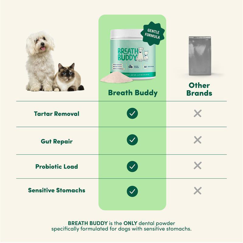 Polvo dental para perros, 75 g – imagen 5